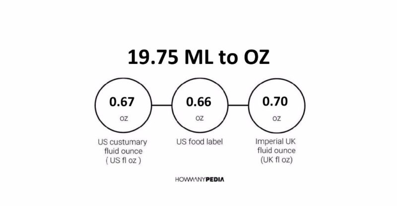 19.75 ML to OZ