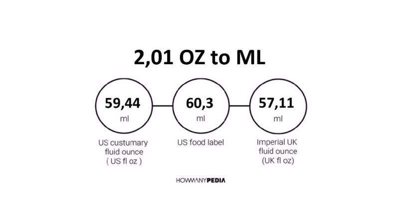 2.01 OZ to ML