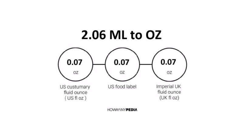 2.06 ML to OZ