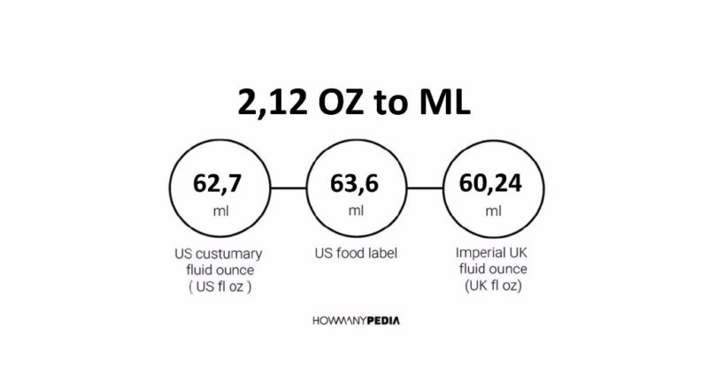 2.12 OZ to ML