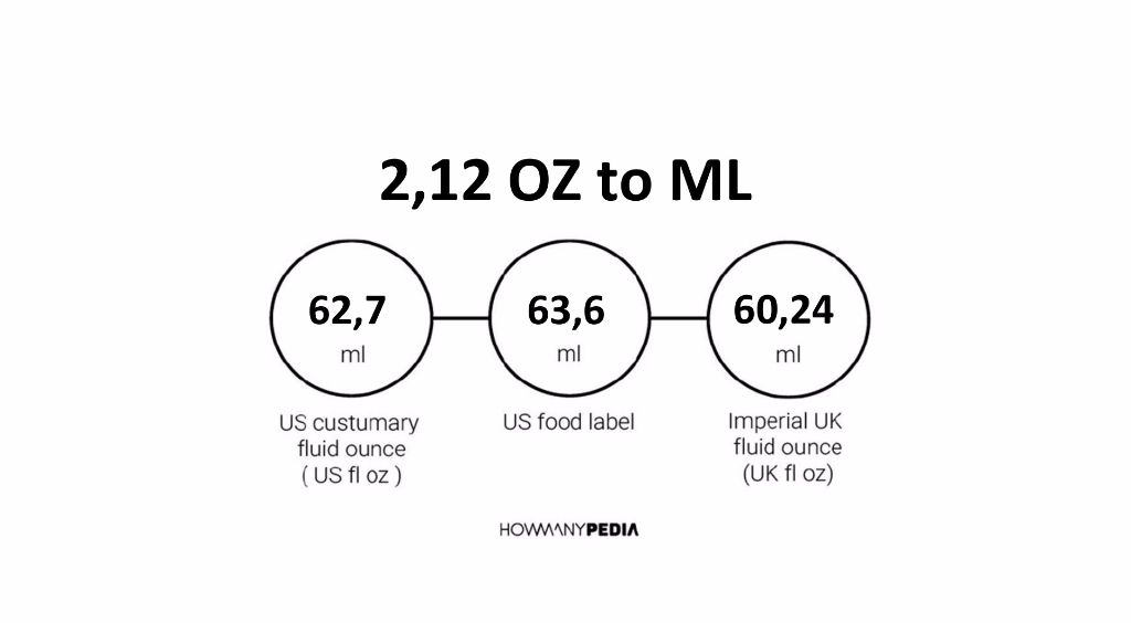 2-12-oz-to-ml-howmanypedia