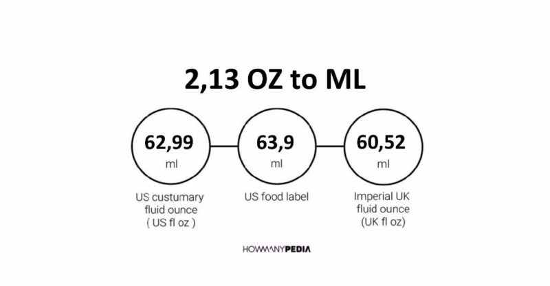 2.13 OZ to ML