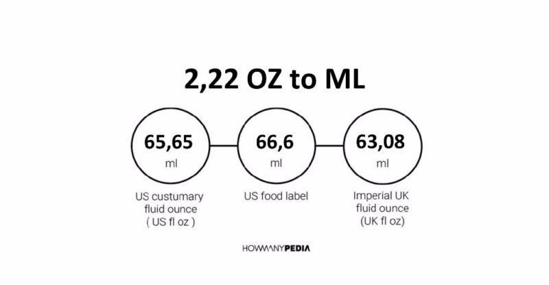 2.22 OZ to ML