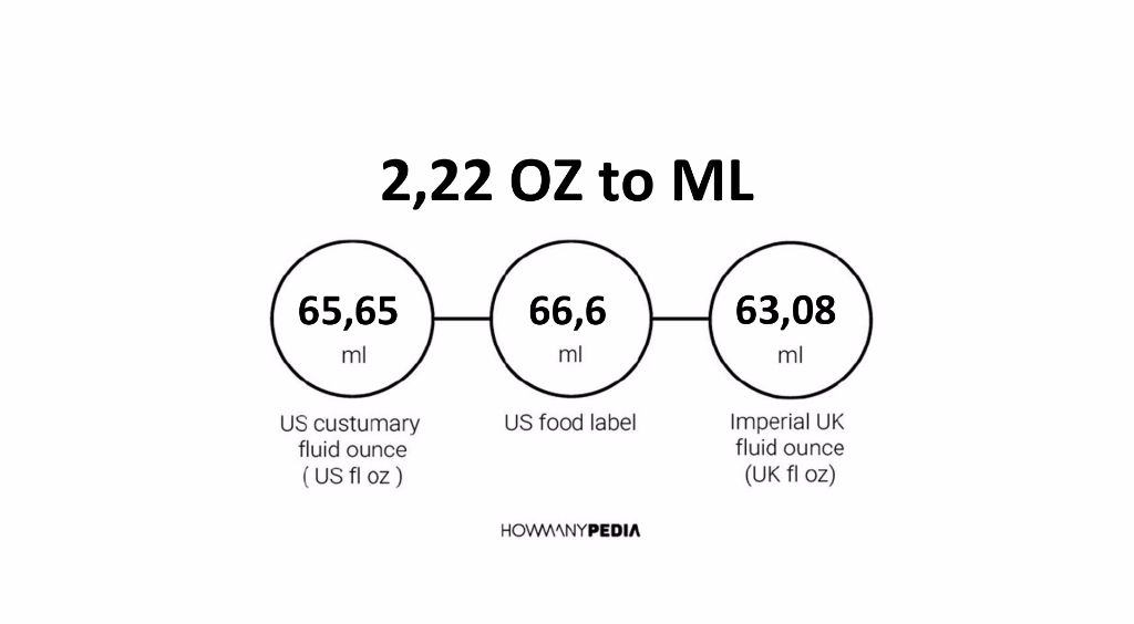 2-22-oz-to-ml-howmanypedia