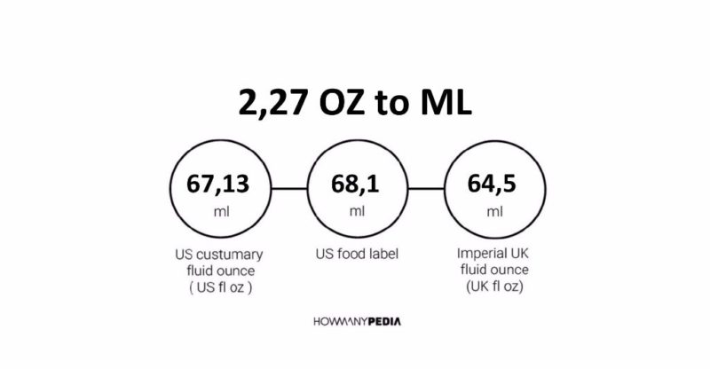 2.27 OZ to ML