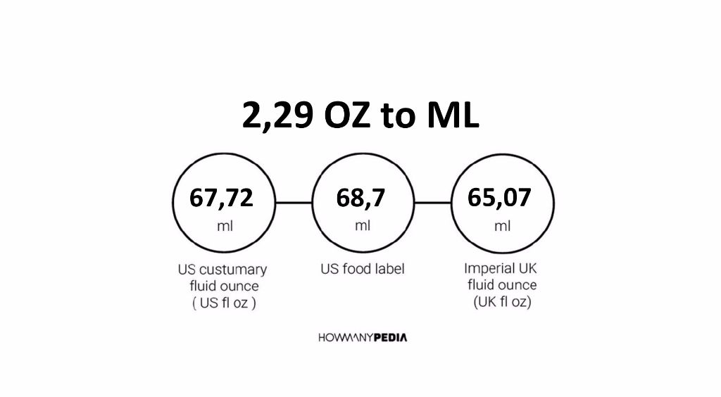 2 29 OZ To ML Howmanypedia