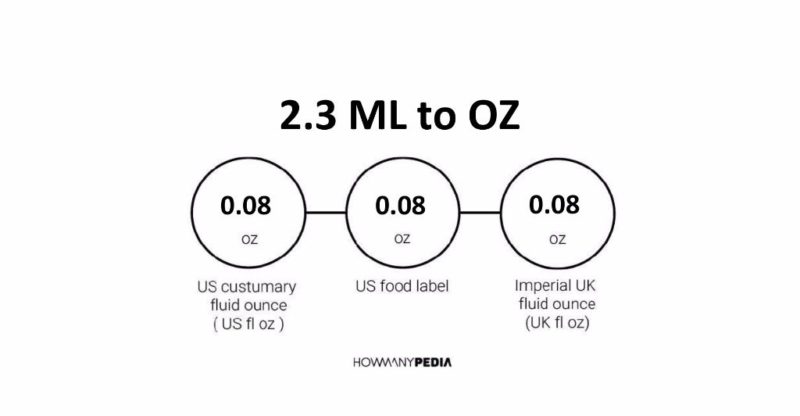 2.3 ML to OZ