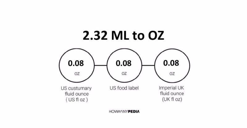 2.32 ML to OZ