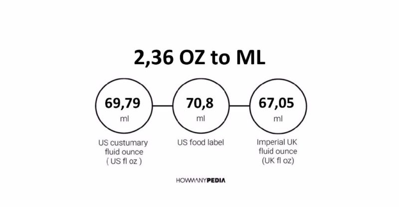 2.36 OZ to ML