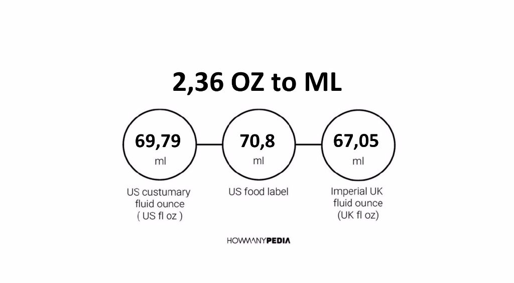 2-36-oz-to-ml-howmanypedia