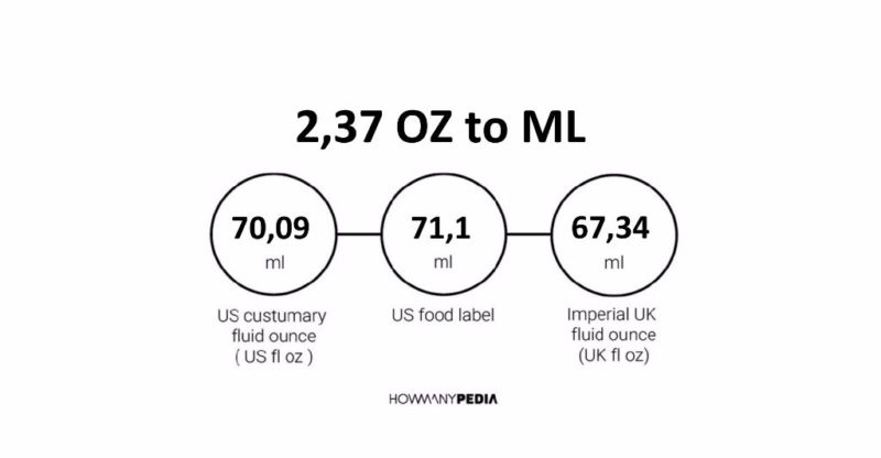 2-37-oz-to-ml-howmanypedia