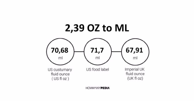 2.39 OZ to ML