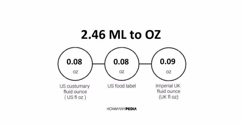 2.46 ML to OZ