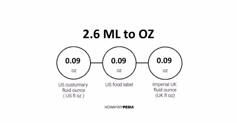 2.6 ML to OZ