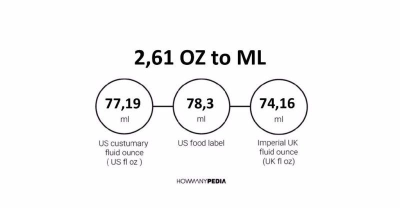 2.61 OZ to ML