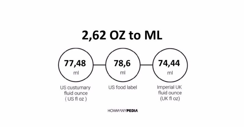 2.62 OZ to ML