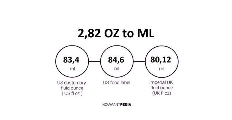 2.82 OZ to ML