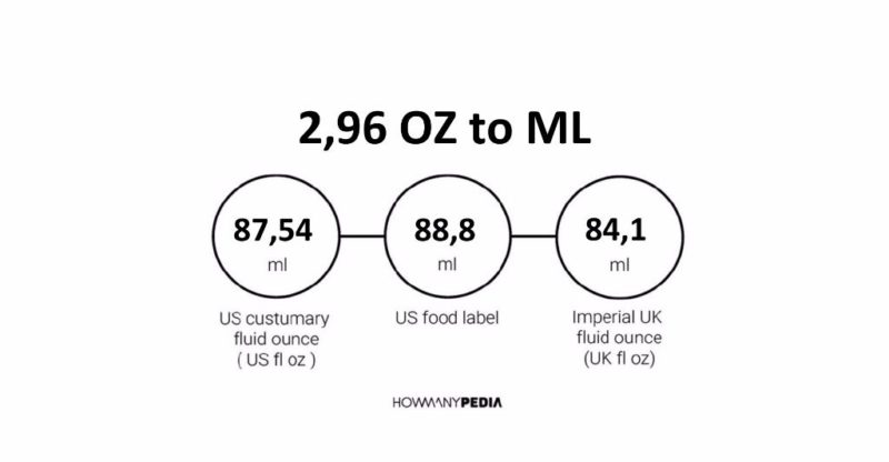 2.96 OZ to ML