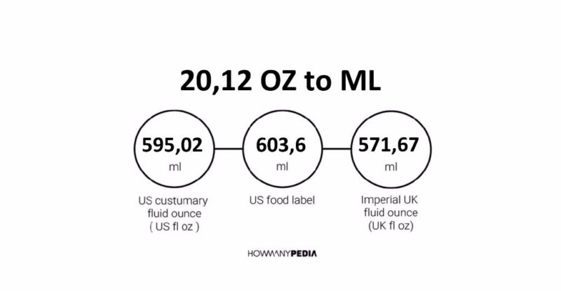 20.12 OZ to ML