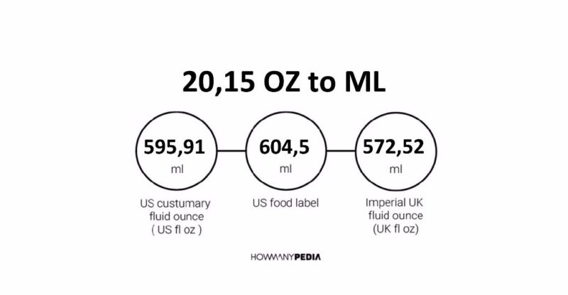 20.15 OZ to ML
