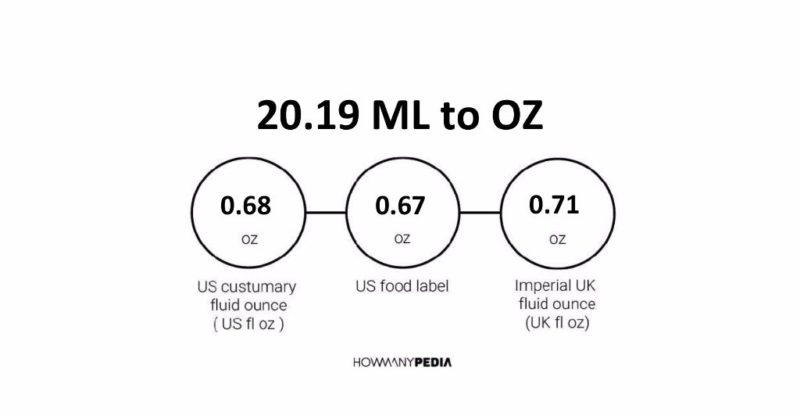 20.19 ML to OZ