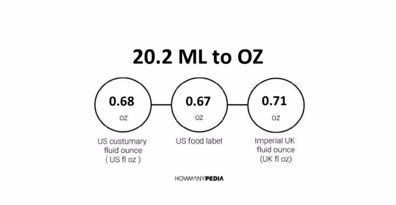 20.2 ML to OZ