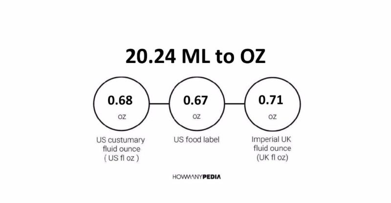 20.24 ML to OZ