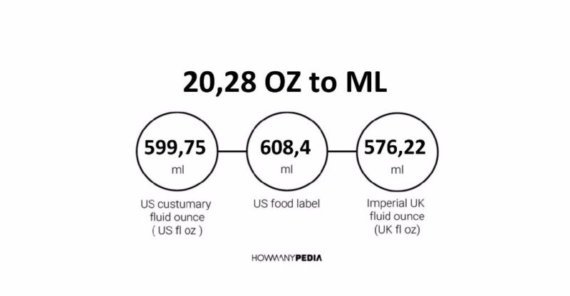 20.28 OZ to ML