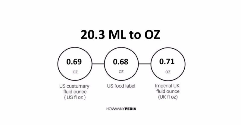 20.3 ML to OZ