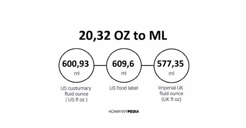 20.32 OZ to ML