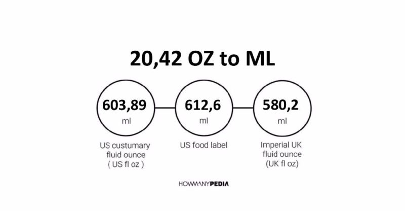 20.42 OZ to ML