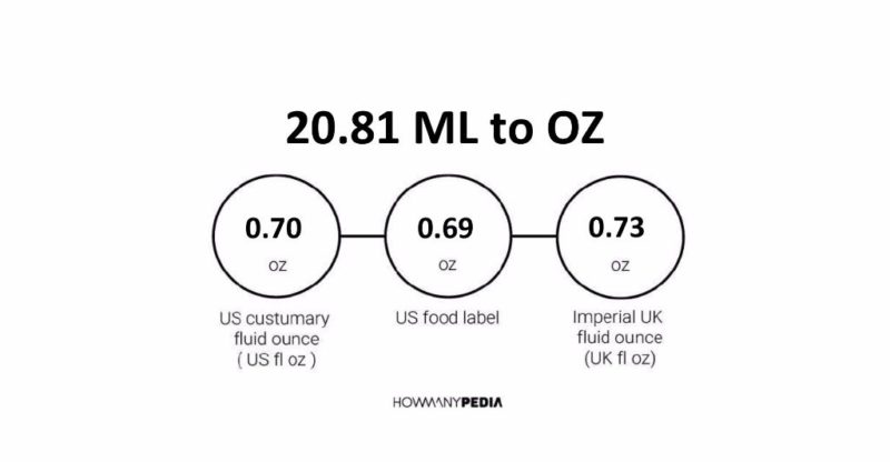 20.81 ML to OZ