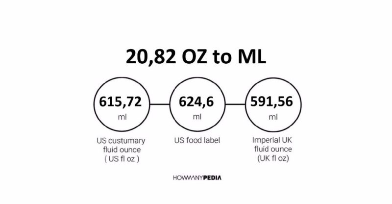 20.82 OZ to ML