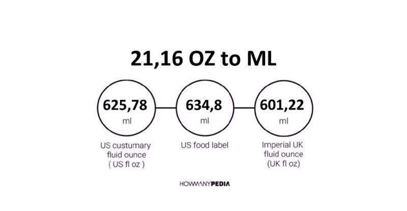 21.16 OZ to ML