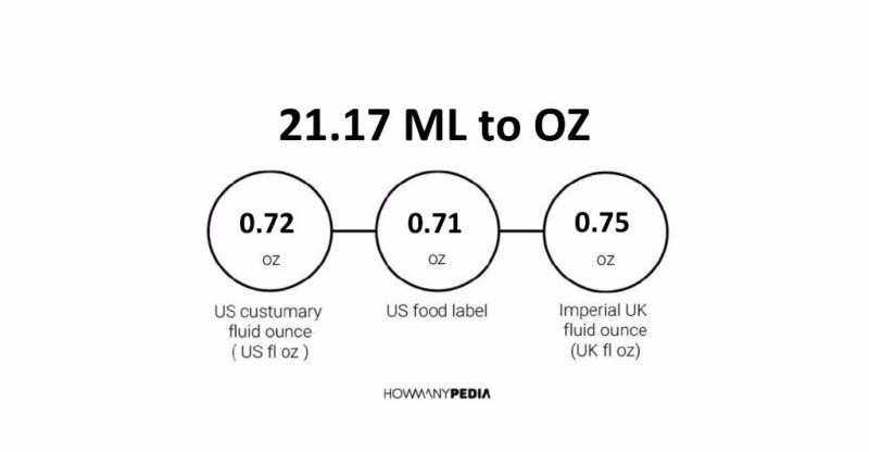 21.17 ML to OZ