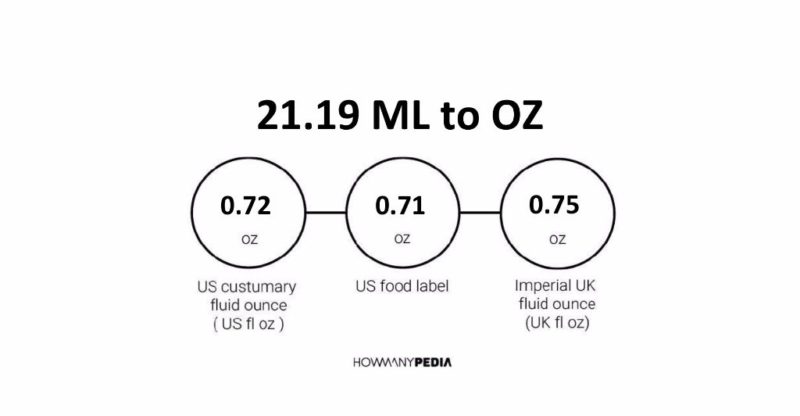 21.19 ML to OZ