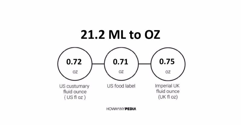 21.2 ML to OZ