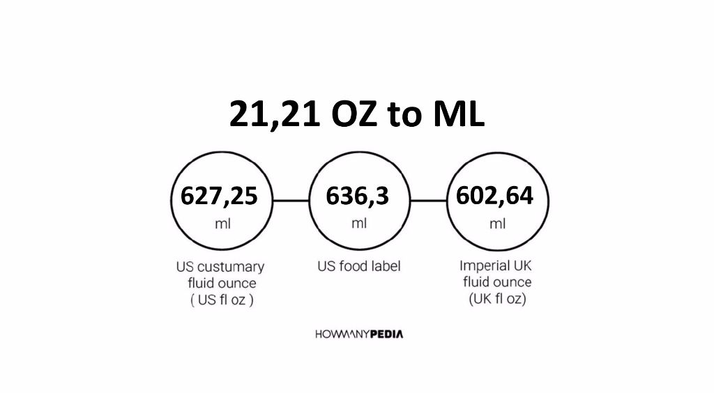 21-21-oz-to-ml-howmanypedia