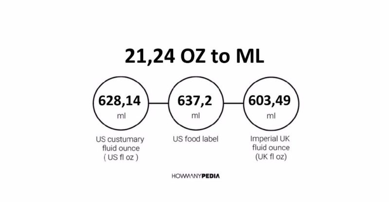 21.24 OZ to ML