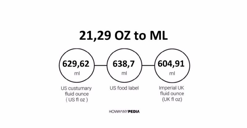 21.29 OZ to ML