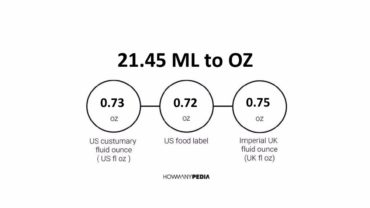 21.45 ML to OZ