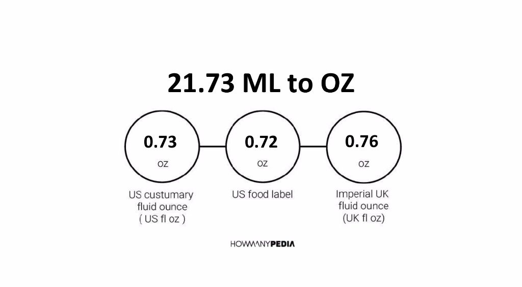 21-73-ml-to-oz-howmanypedia