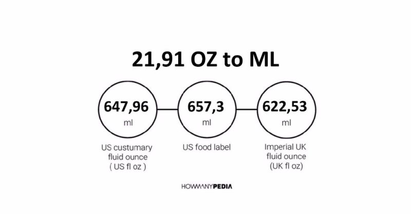 21.91 OZ to ML