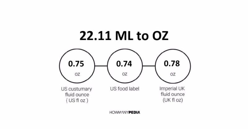 22.11 ML to OZ