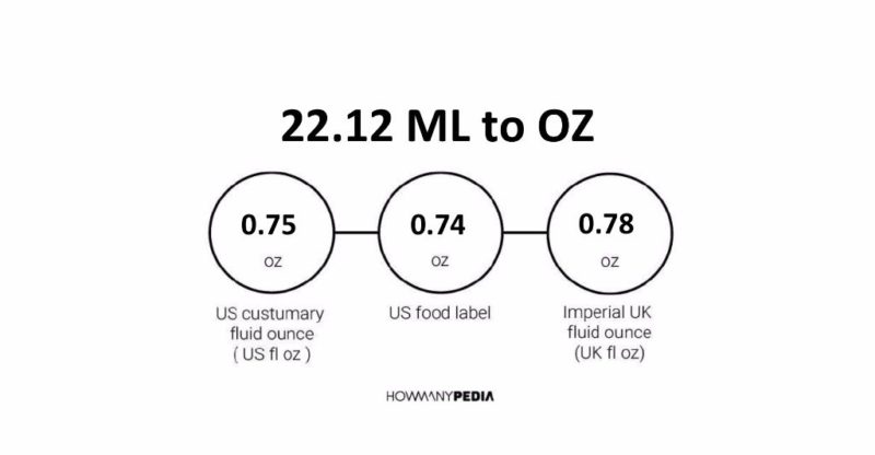 22.12 ML to OZ