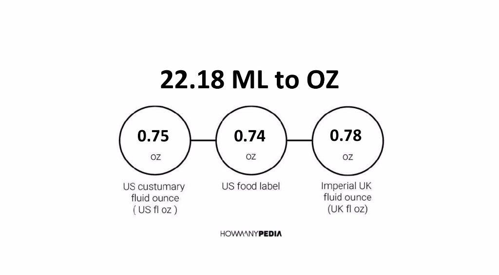 22-18-ml-to-oz-howmanypedia