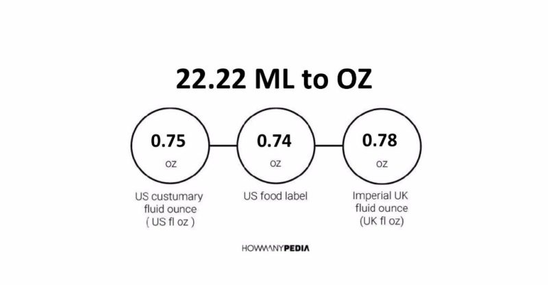 22.22 ML to OZ