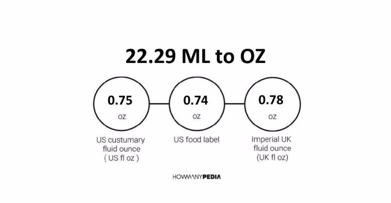 22.29 ML to OZ