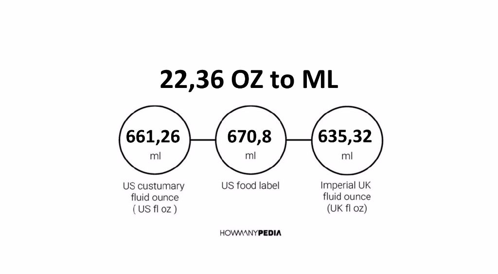 22-36-oz-to-ml-howmanypedia