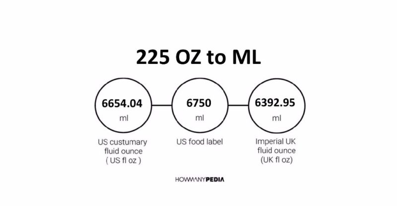 225-oz-to-ml-howmanypedia